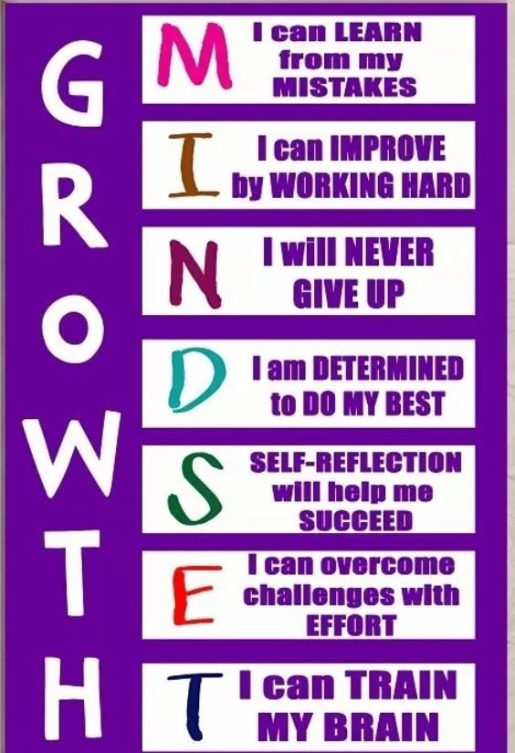 Growth Mindset